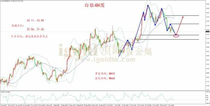 领峰金评：美国大选竞争激烈 金价走势备受期待
