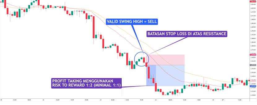 Cara Mudah Baca Tren Gold dengan Indikator EMA21 dan EMA34