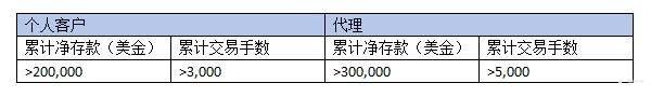 感恩有礼｜ZFX山海证券邀您共赴年终盛宴