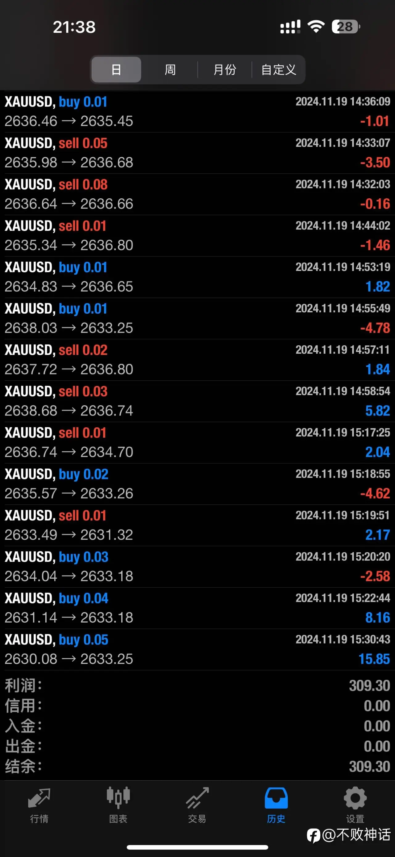 feed image
