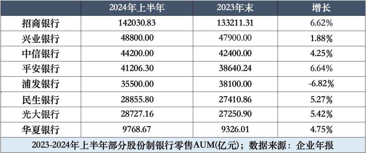 中信银行零售转型“十年未了局”