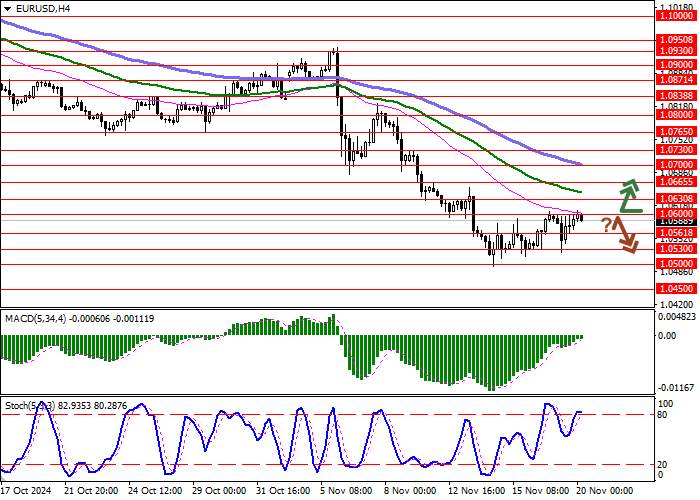 EUR/USD: Bank of Italy chief says interest rate cuts needed to support economy