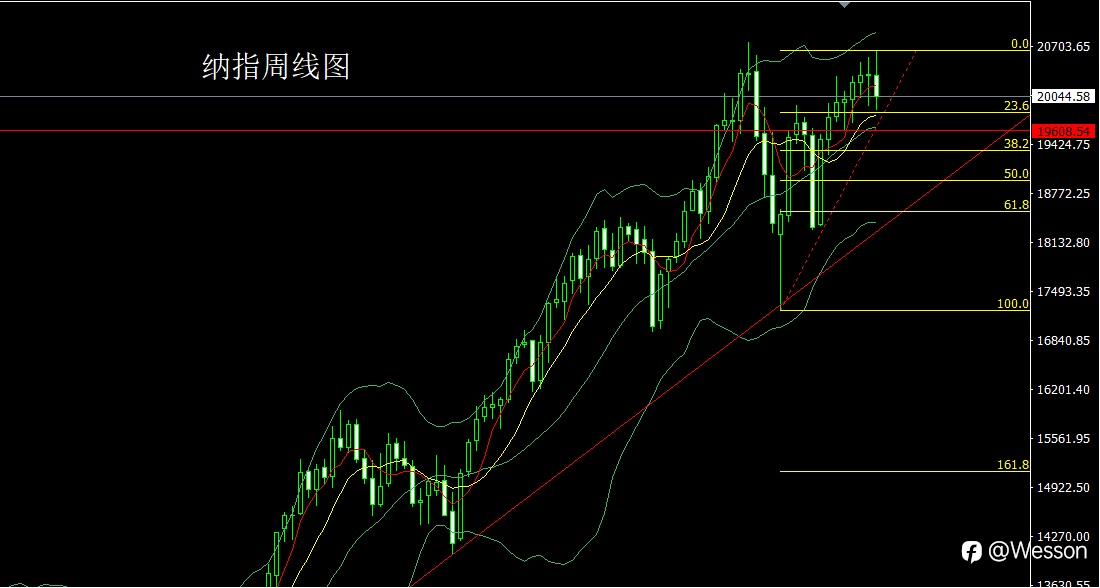 11月4日:射击之星迎大选,金银短空后低多