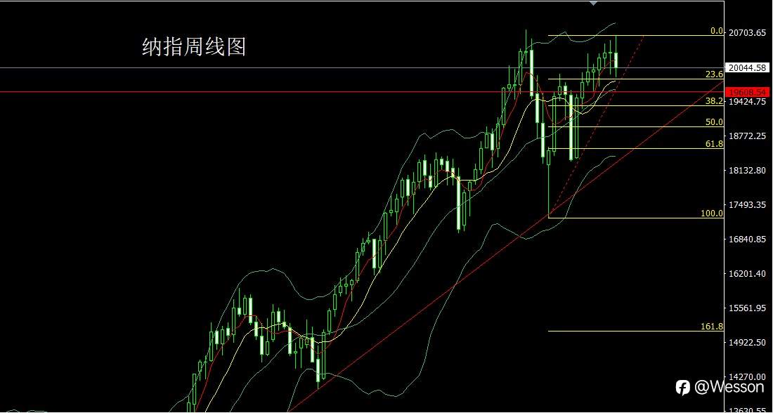 11月4日：射击之星迎大选，金银短空后低多