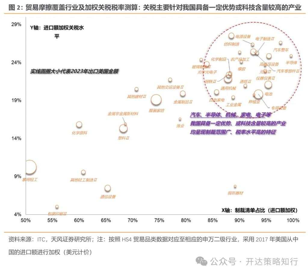 关税压力下的突围路径