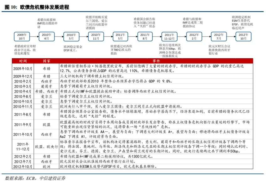 欧元区“化债牛”启示录