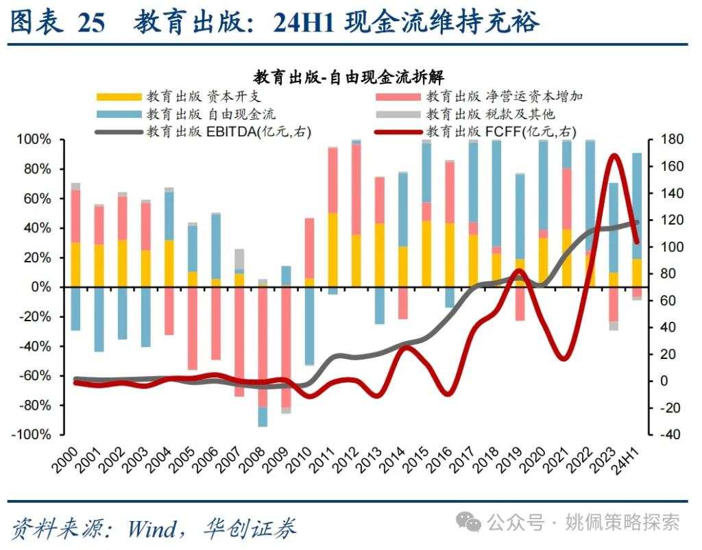 华创：涨幅可能不止于此