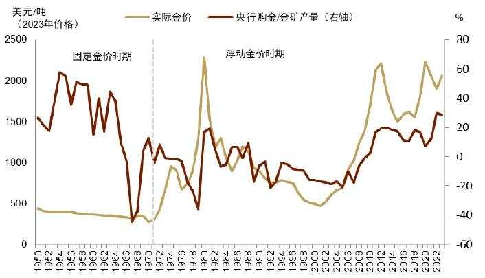 中金：黄金长期最终的风险是AI