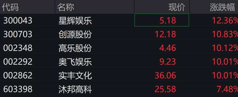 A股三大指下挫，微盘上涨，光伏、创新药、证券领涨，国债期货集体上涨