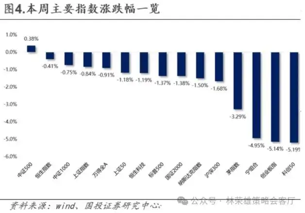 11月初变局时刻：大切换？
