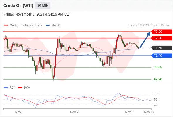 2024年11月8日-Trading Central每日策略午报