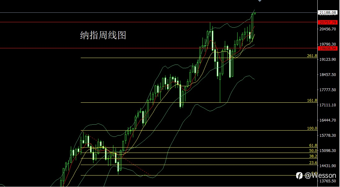 11月11日:强势美指压商品,金银大阴空后多