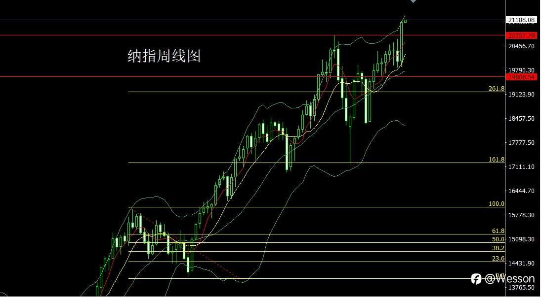 11月11日：强势美指压商品，金银大阴空后多