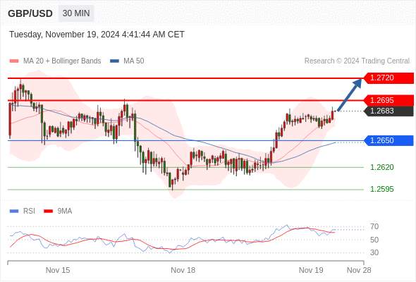 2024年11月19日-Trading Central每日策略午报