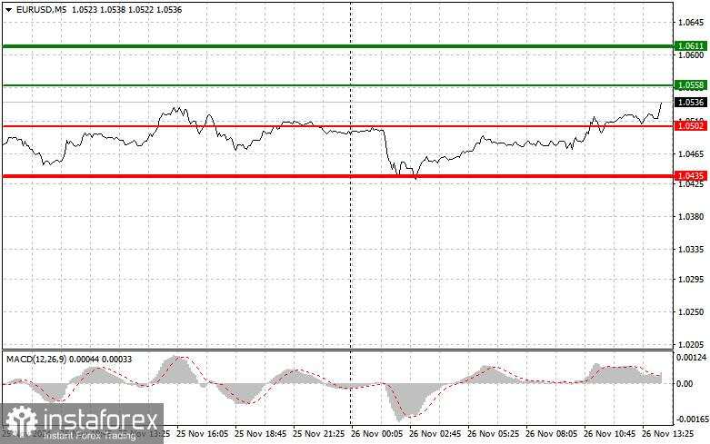 EUR/USD: Tips Trading Sederhana untuk Trader Pemula untuk tanggal 26 November (Sesi AS)