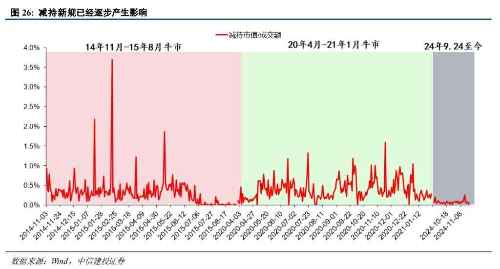 中信证券展望A股2025：从“流动性牛”到“基本面牛”