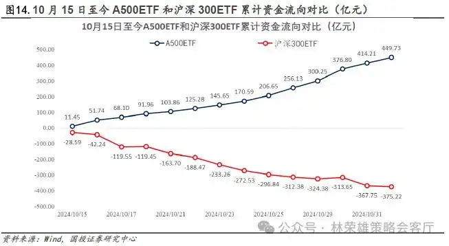 11月初变局时刻：大切换？