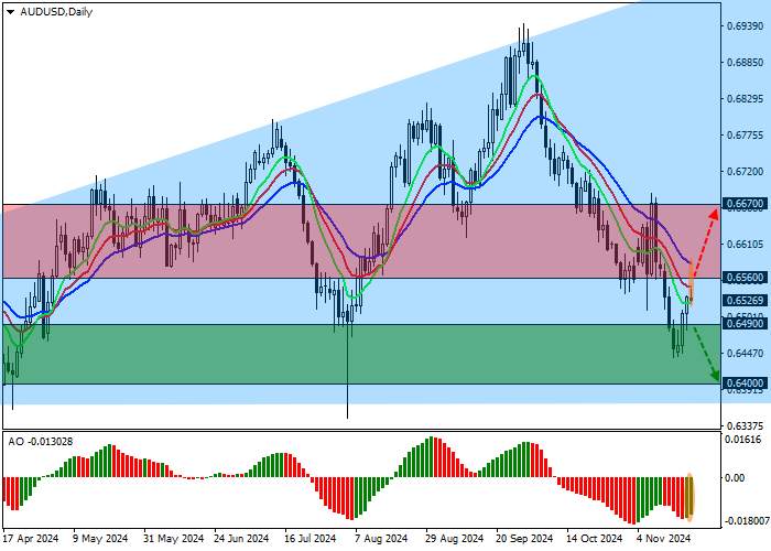 AUD/USD: Investors Focus on Minutes of Latest RBA Monetary Policy Meeting