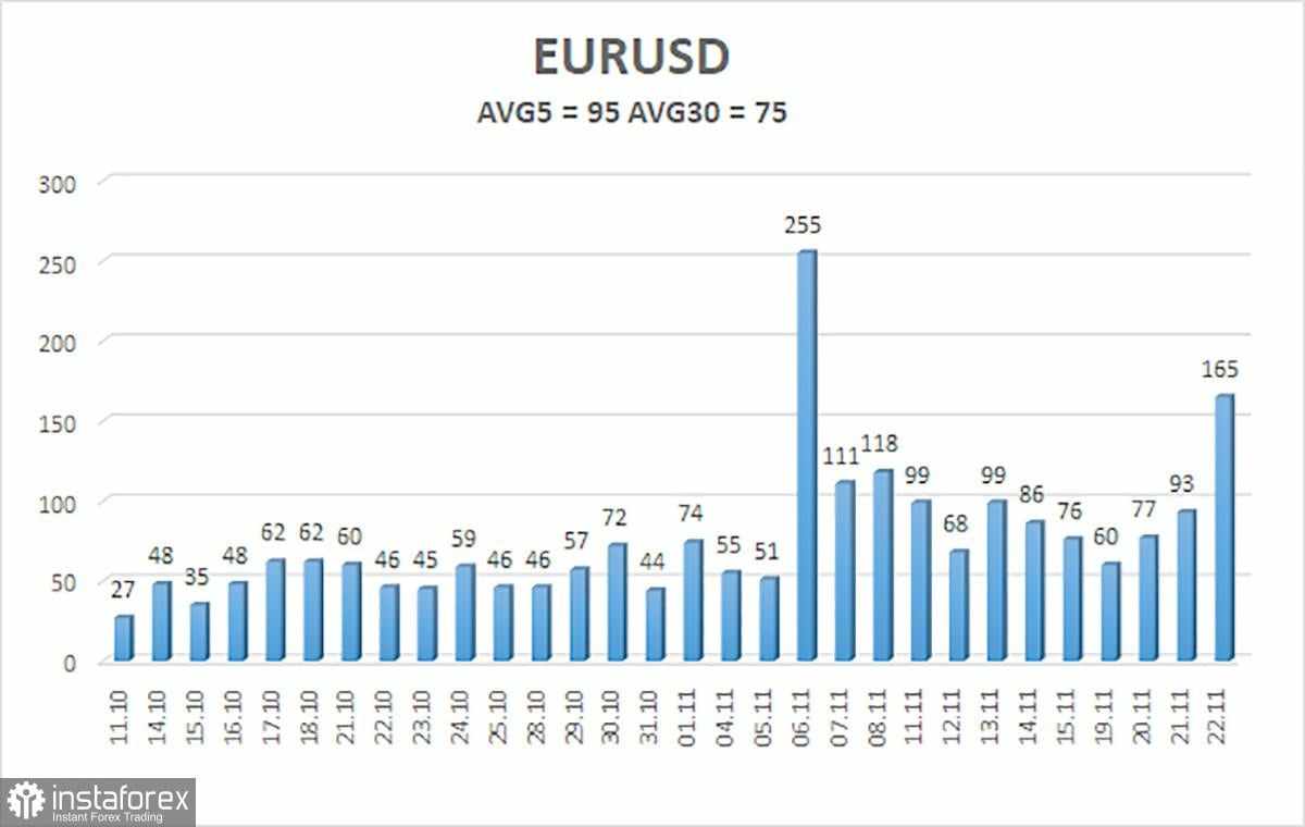 Tinjauan EUR/USD. Pratinjau Mingguan: Kejatuhan Euro Berlanjut