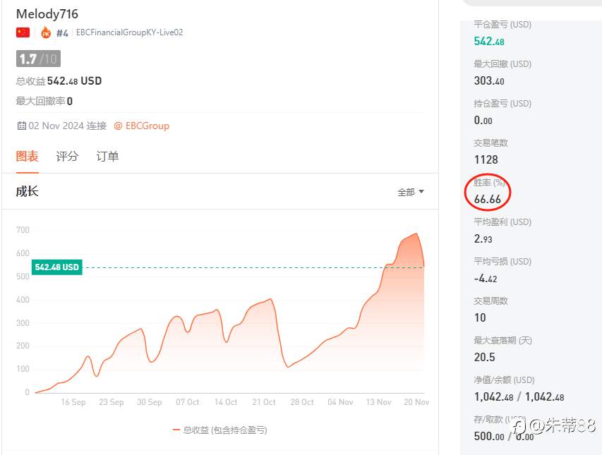 S15交易大赛：智慧与耐力的较量？！