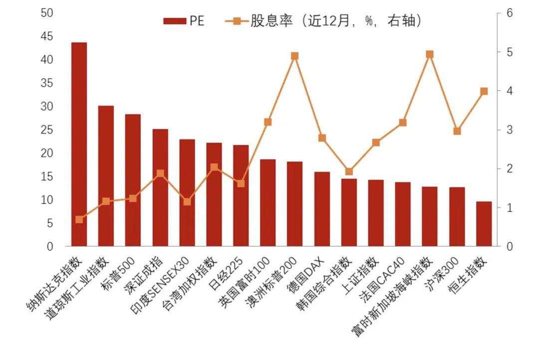 李迅雷：弱化融资功能就能强化投资功能？