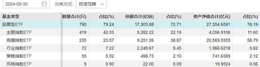 这一代“新基民”不相信主动投资？