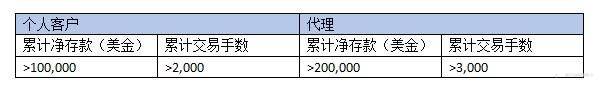 感恩有礼|ZFX山海证券邀您共赴年终盛宴