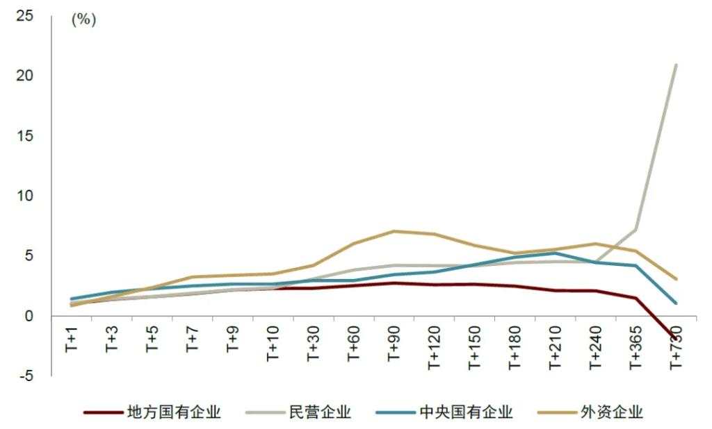 中金深度：并购重组手册