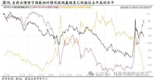 11月初变局时刻：大切换？