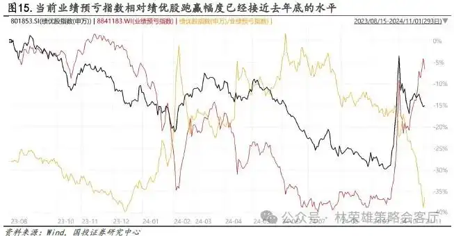 11月初变局时刻：大切换？