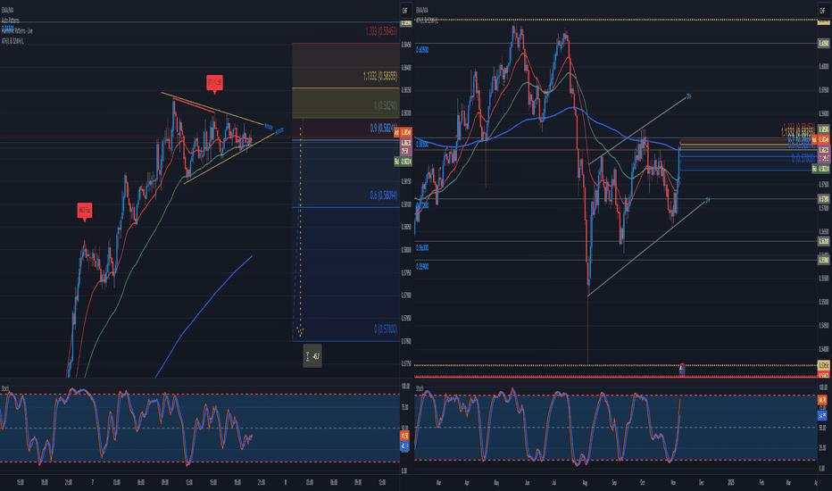 AUD/CHF