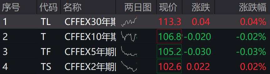 A股港股上扬，创业板涨超0.5%，新能源车、有色、创新药领涨