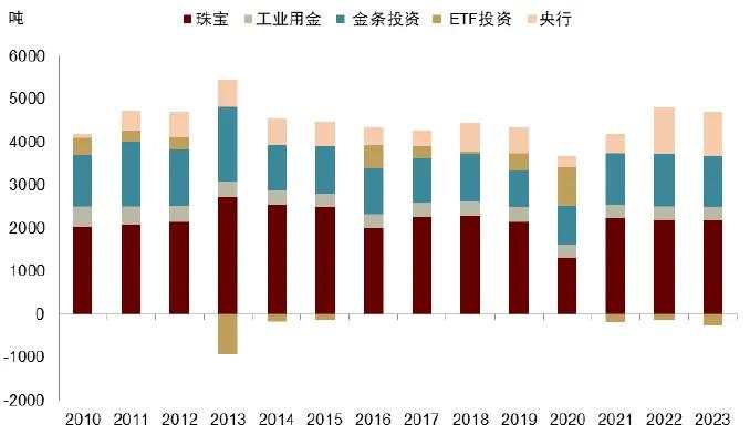 中金：黄金长期最终的风险是AI