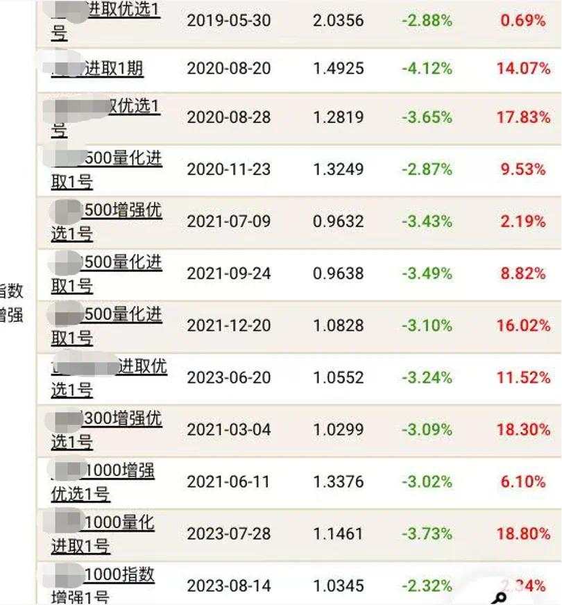 年关冲刺未至，量化江湖“排名”就“乱”了