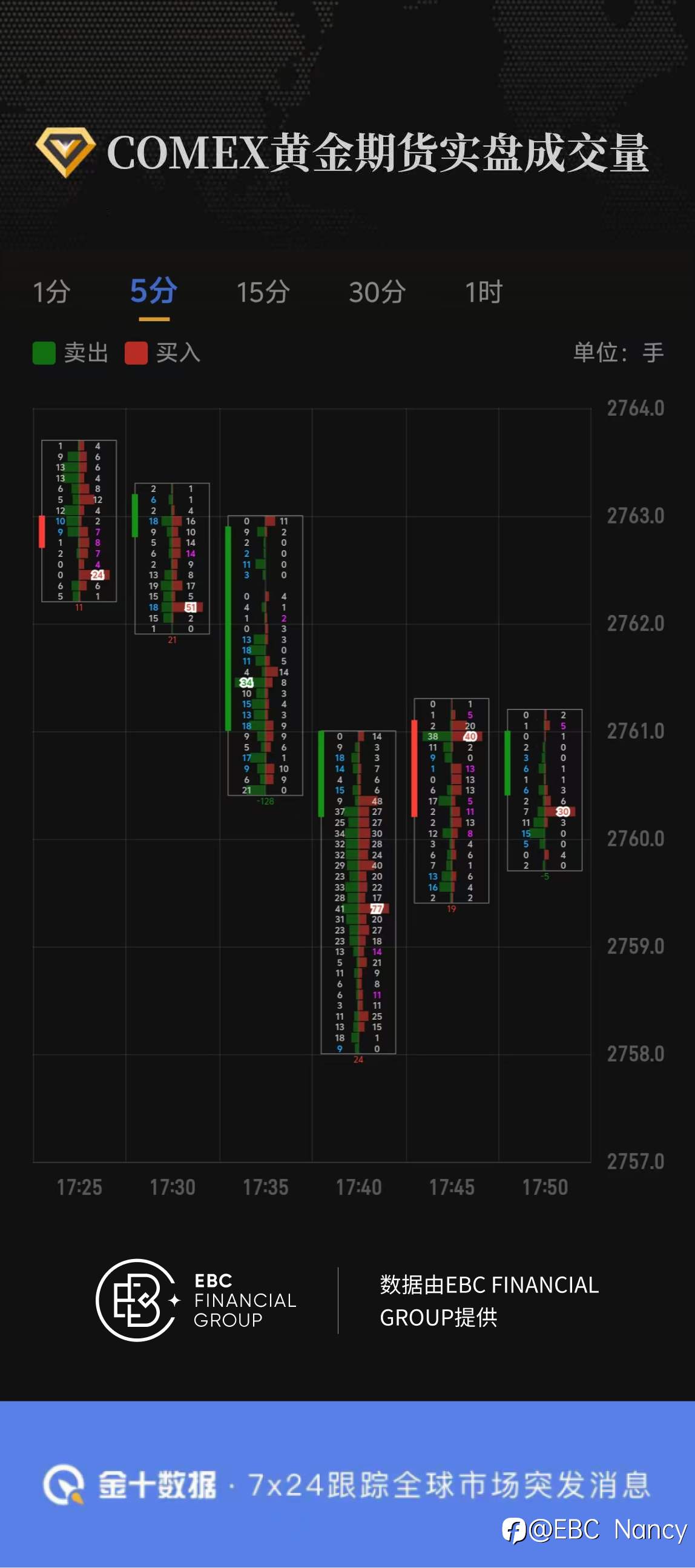 COMEX黄金期货实盘成交量
