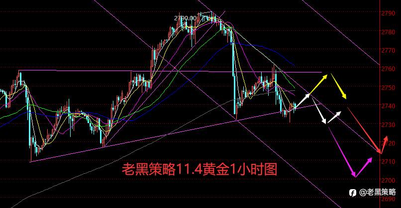 老黑策略：11.4外汇、黄金、原油分析策略