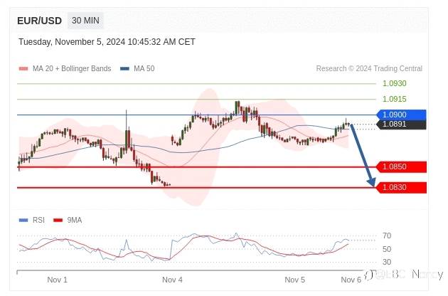 TradingCentral每日分析:欧美黄金原油