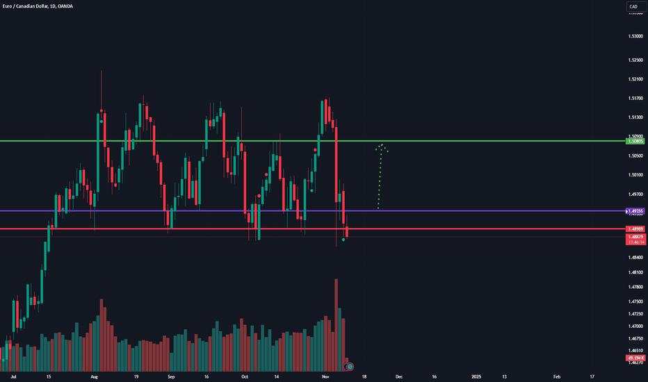 BUY ORDER - EURCAD