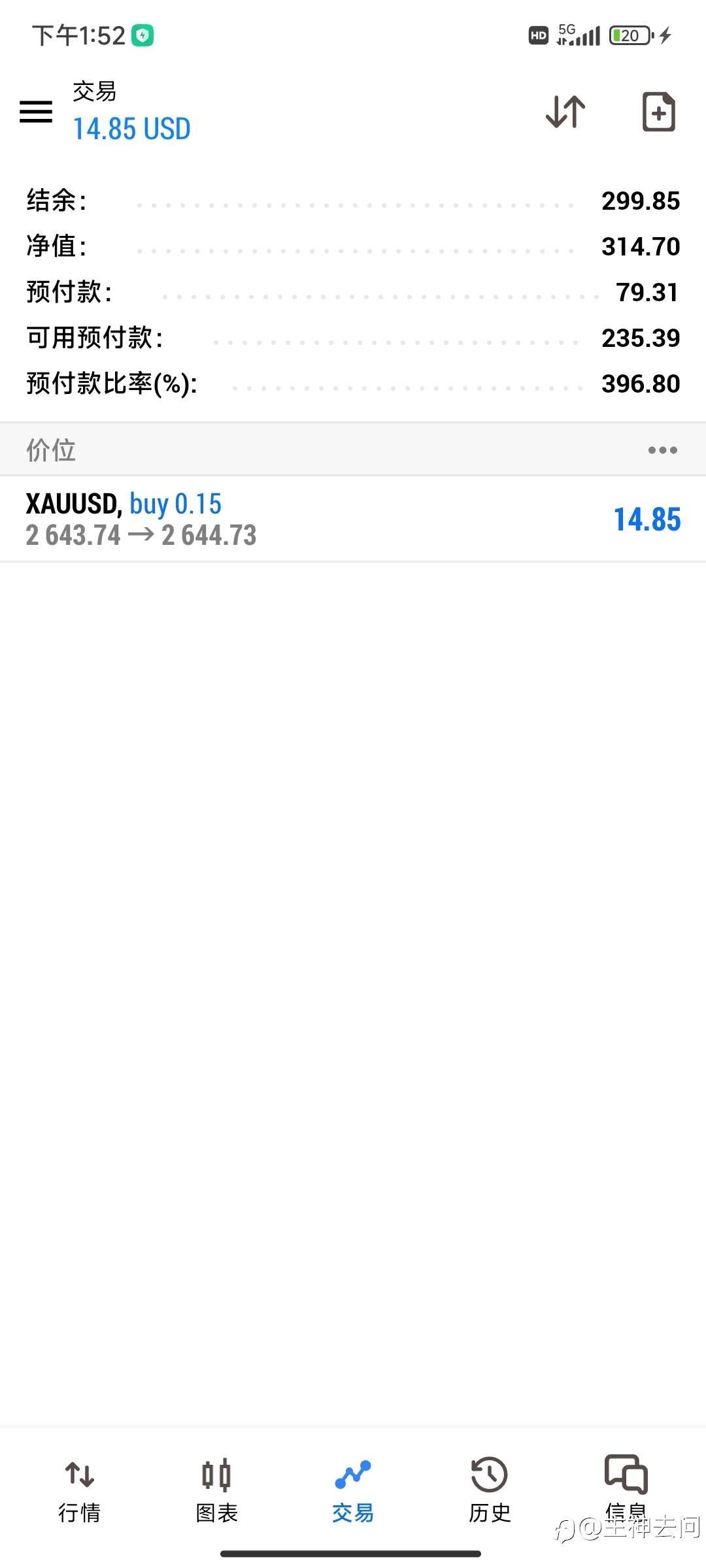 挑战从300美金到10万美金