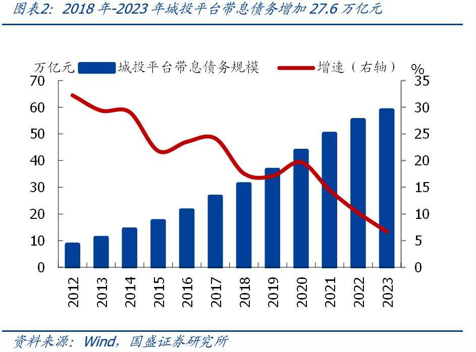 全面复盘史上4轮化债