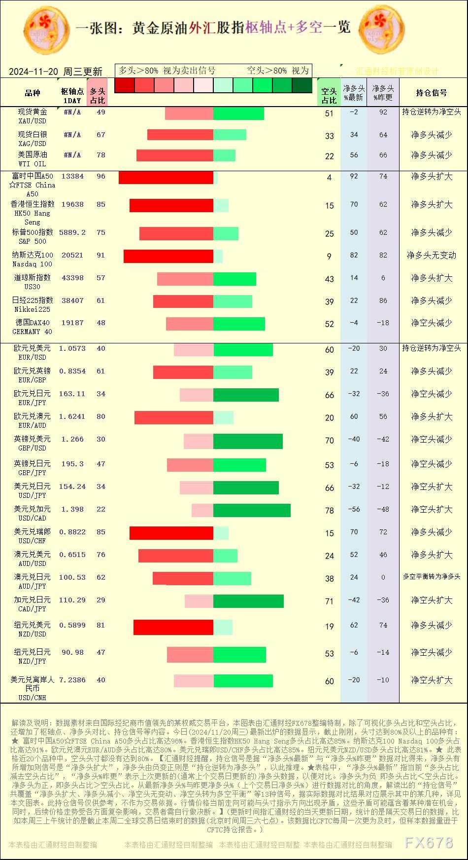 日元 欧元 比高 纽元 信号 持仓