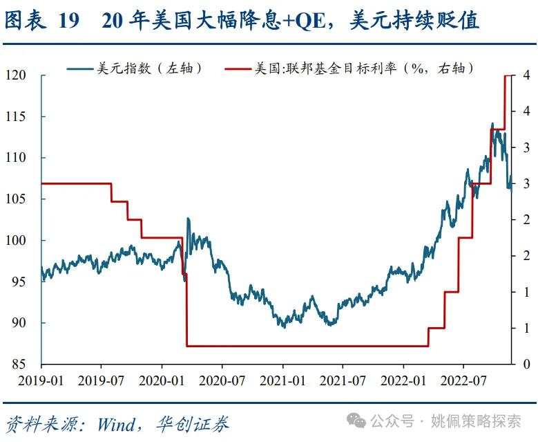 面子还是里子？汇率&利率双刃剑