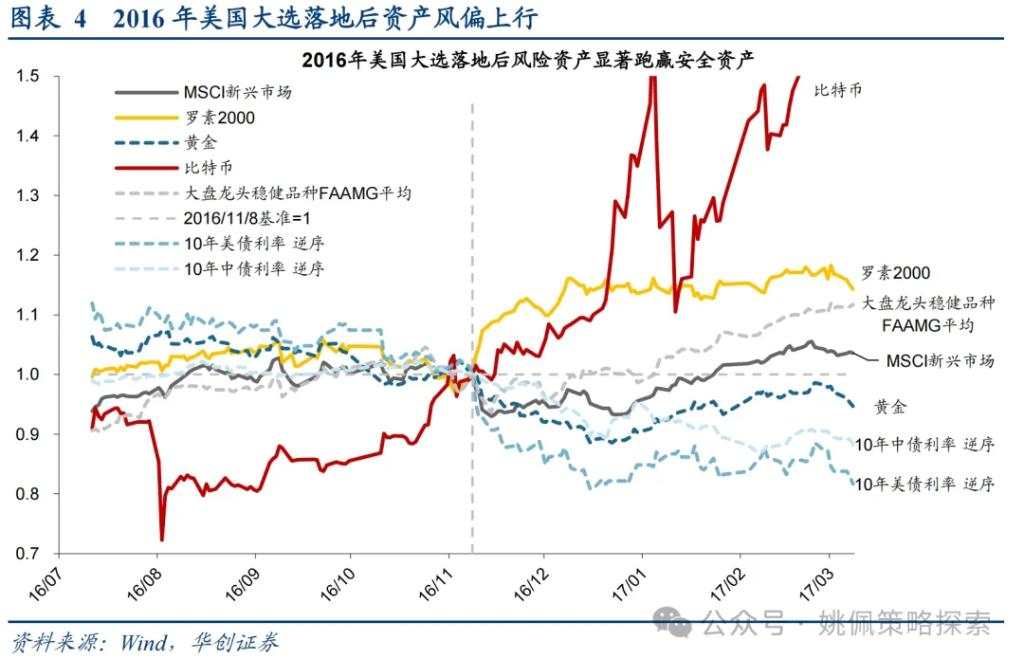 华创：涨幅可能不止于此