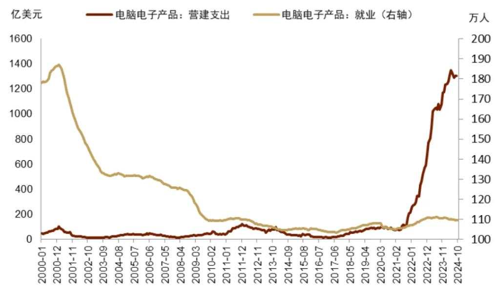 特朗普+贝森特：财政难紧缩
