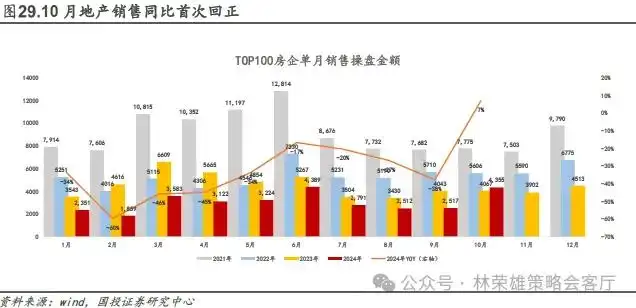 11月初变局时刻：大切换？