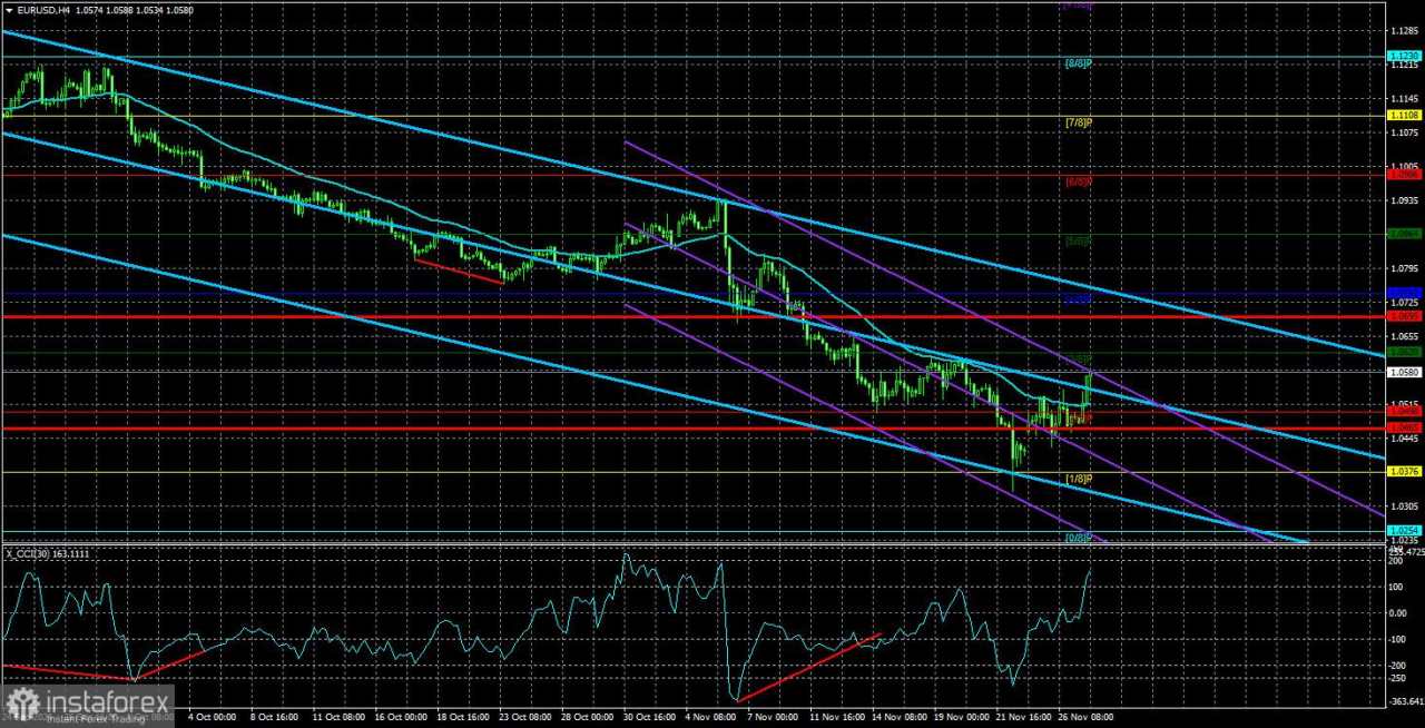 Tinjauan EUR/USD untuk 28 November 2024: Euro Mengambil Langkah Pertama ke Depan