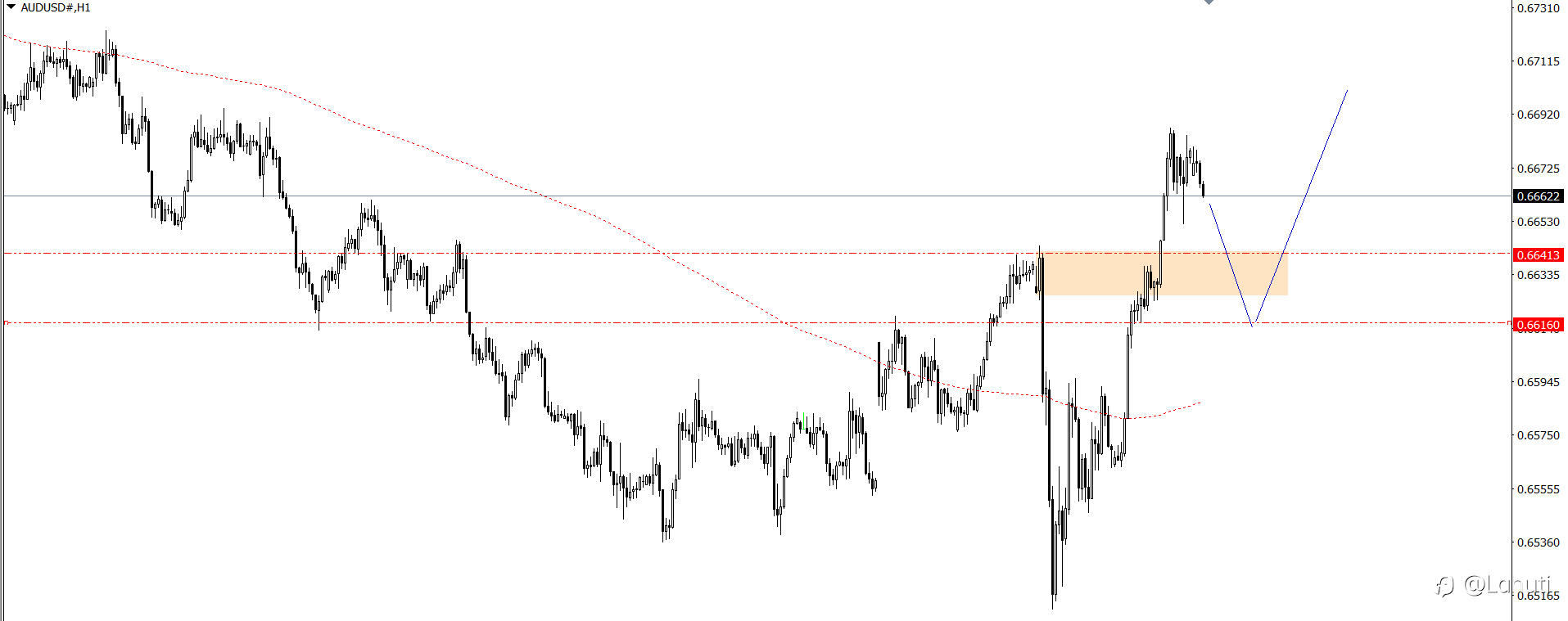 PLAN TRADE 8/11/24