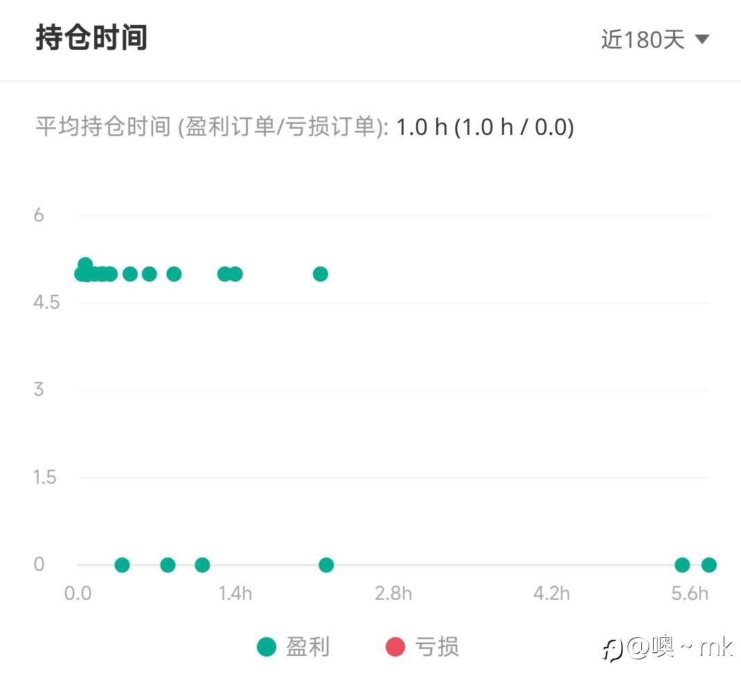 S15交易大赛11月10日（迟到的）赛事周报