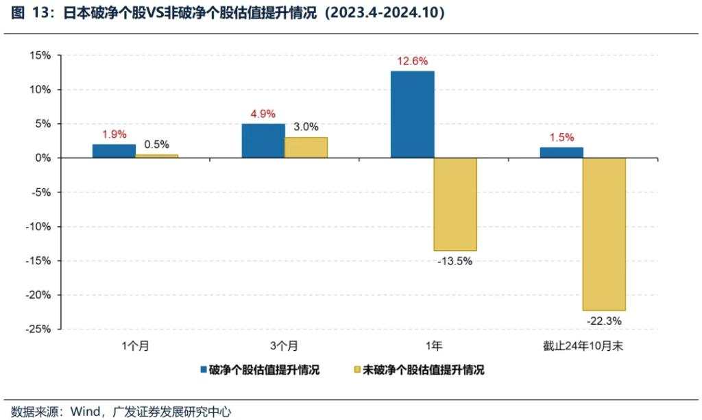 日股大力推进市值管理，能否让破净股逆袭？