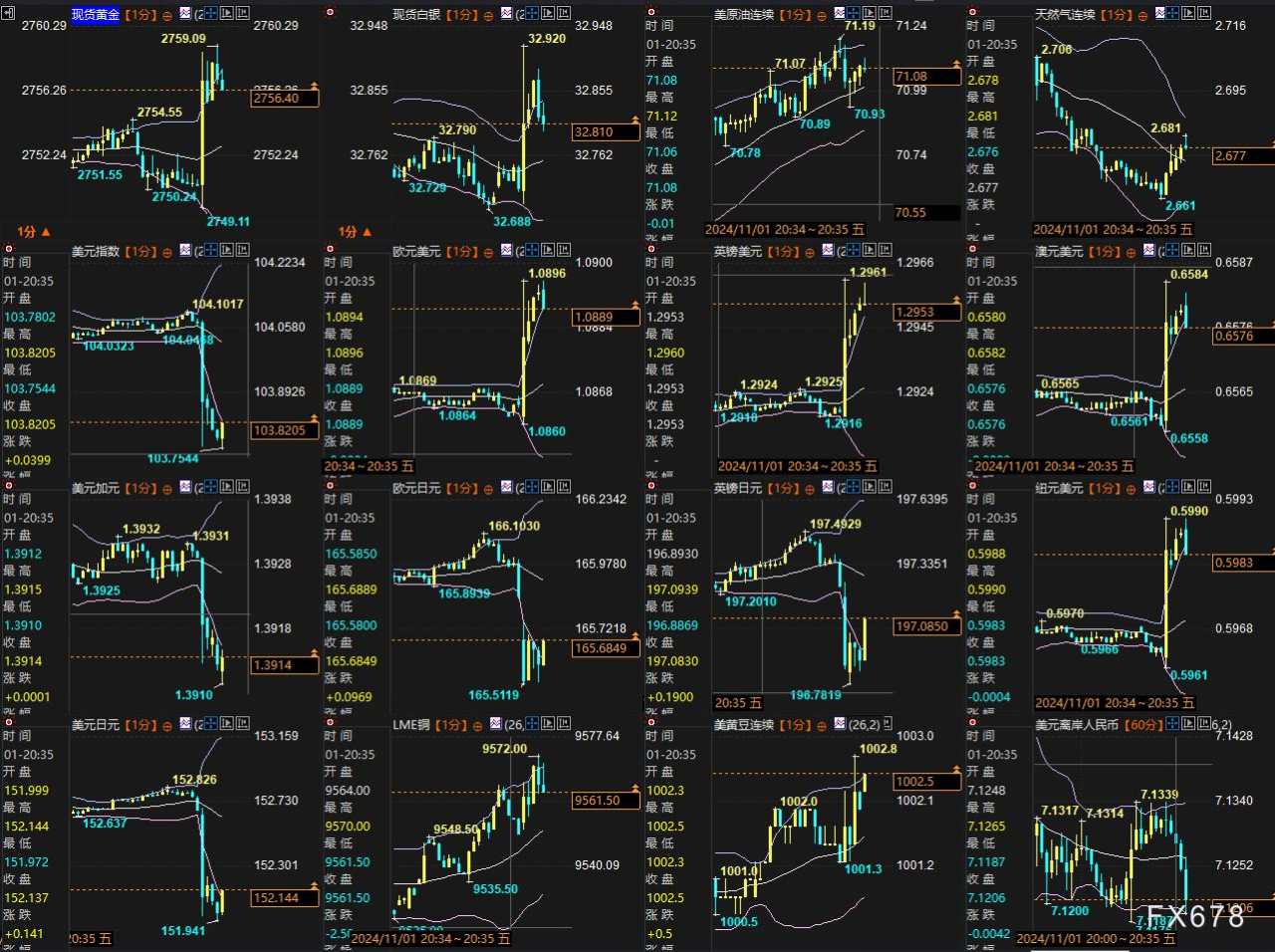 非农超级疲软，一张图看美国就业市场概貌，利多黄金的14个